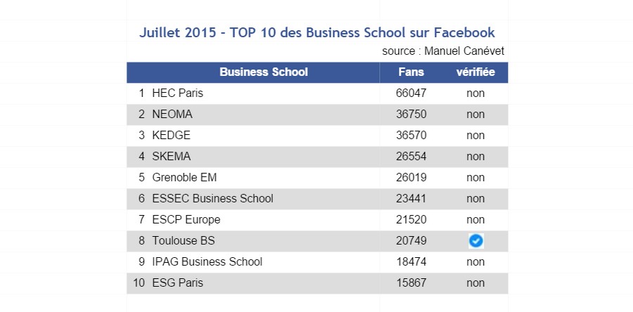 facebook- juill15 - Top 10 Business Schools France